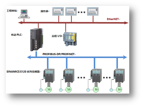 HZT-AC4120交流傳動系統